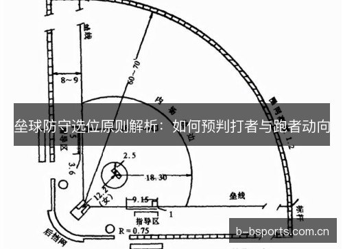 垒球防守选位原则解析：如何预判打者与跑者动向